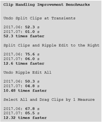 Clip Speed Benchmarks