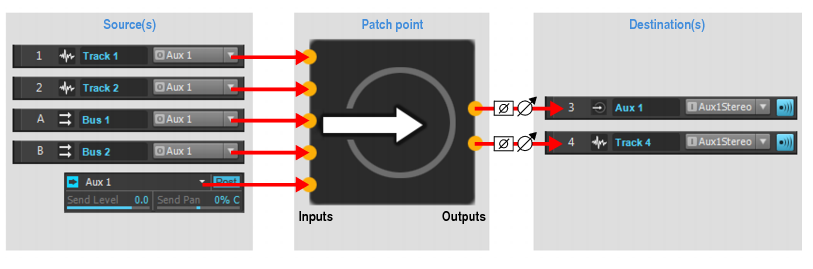 Patch Point signal flow