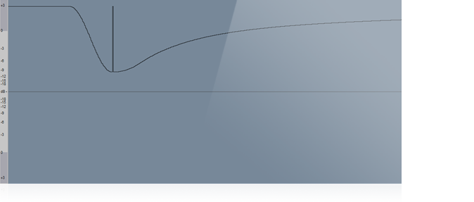 Smooth gain curves