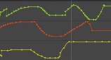 Automation