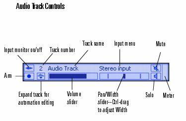 Audio Track Controls