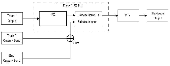 sidechain signal flow